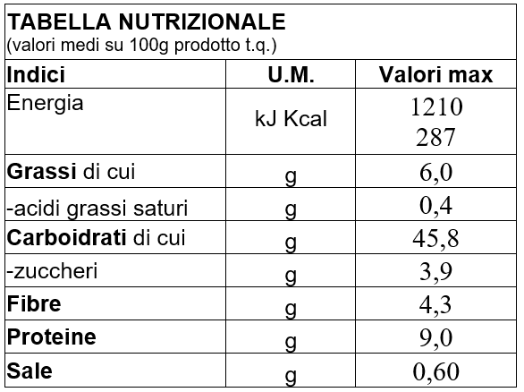 https://www.panem.it/wp-content/uploads/2024/10/panfamiglia-pagnotta-7-cereali.png